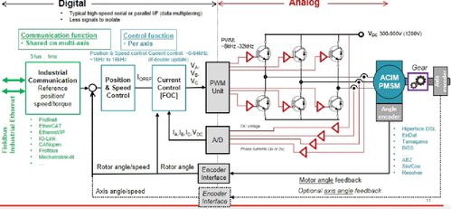 工業控制與通信技術研討會 聚焦工業4.0高效通信技術應用與網絡科技研發