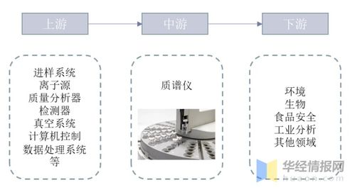 高端質譜儀進口依賴現狀與通信工程技術的關聯分析