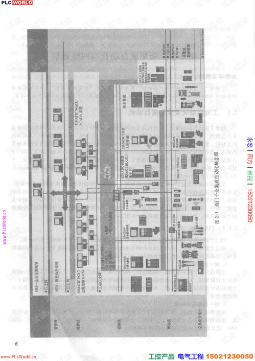 西門子工業(yè)通信工程應(yīng)用技術(shù) 構(gòu)建智能制造的神經(jīng)網(wǎng)絡(luò)