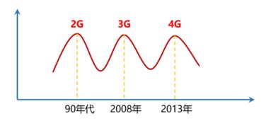 通信工程與互聯(lián)網(wǎng) 是堅(jiān)守技術(shù)深水區(qū)，還是駛向應(yīng)用新藍(lán)海？