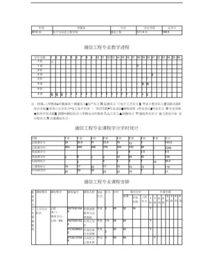通信工程技術(shù)教學(xué)計(jì)劃管理——以遼寧工程技術(shù)大學(xué)電子與信息工程學(xué)院為例