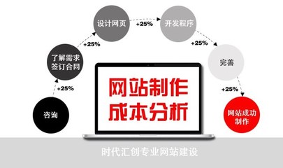 企業(yè)網(wǎng)站制作成本分析 全面解析網(wǎng)站設(shè)計(jì)制作費(fèi)用構(gòu)成